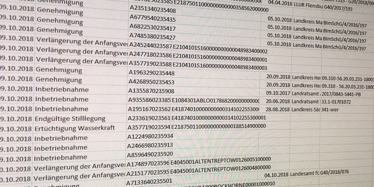 Symbolisk billede: Markedets stamdatabase